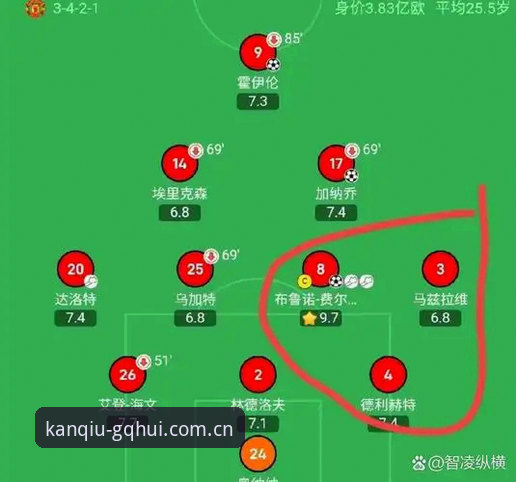 曼联中场双星引援计划完整解读指南：托纳利与埃德松交易细节与球会体育平台观赛体验分析