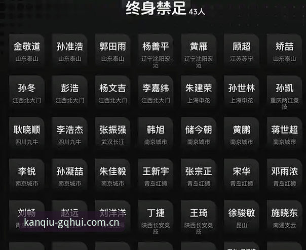 足球反腐风暴实用指南：在球会体育平台解读足协第三批禁足名单的关键细节
